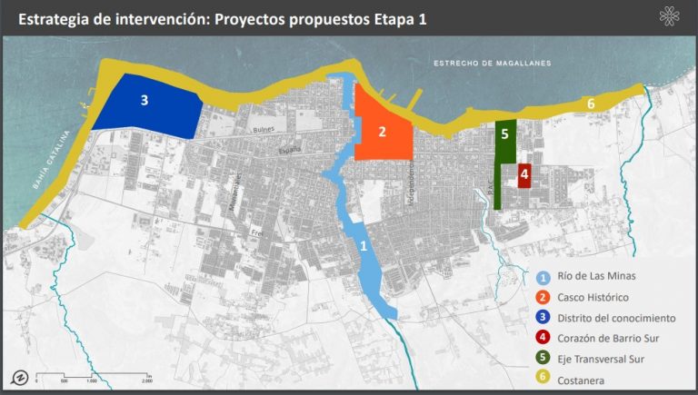 Los seis proyectos 2