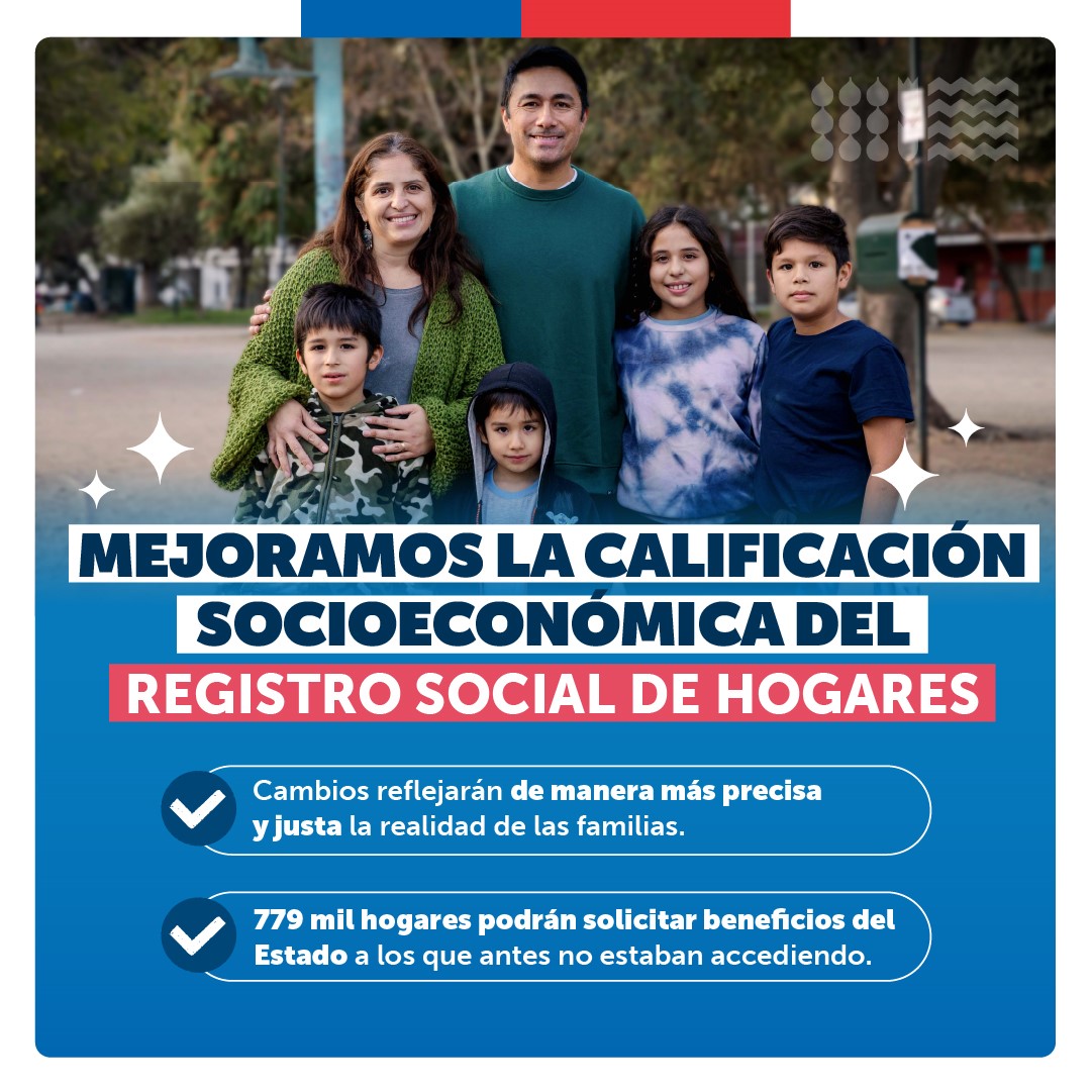 Gráfica cambios del RSH