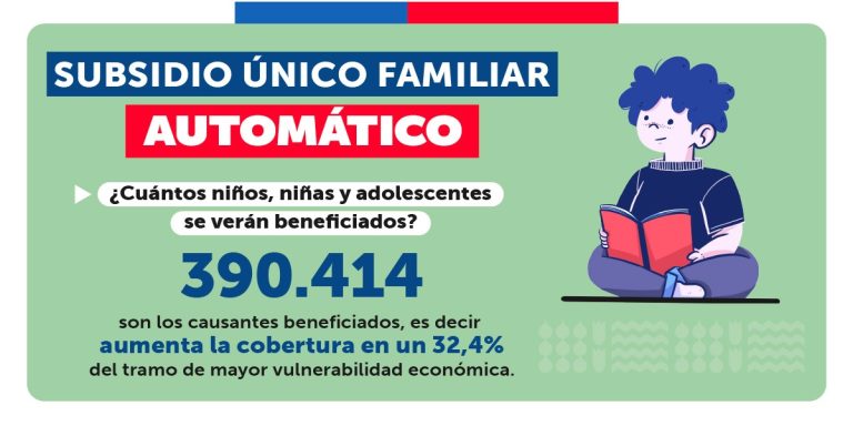 Gráfica horizontal