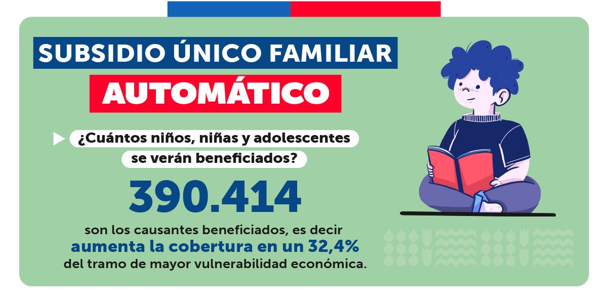 Gráfica horizontal